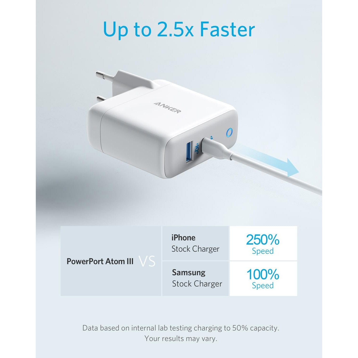 Incarcator Priza Anker PowerPort + Atom III - 45W USB-C + 15W USB GaN PowerIQ 3.0 Power Delivery - A2322321 - 194644019617 - 4