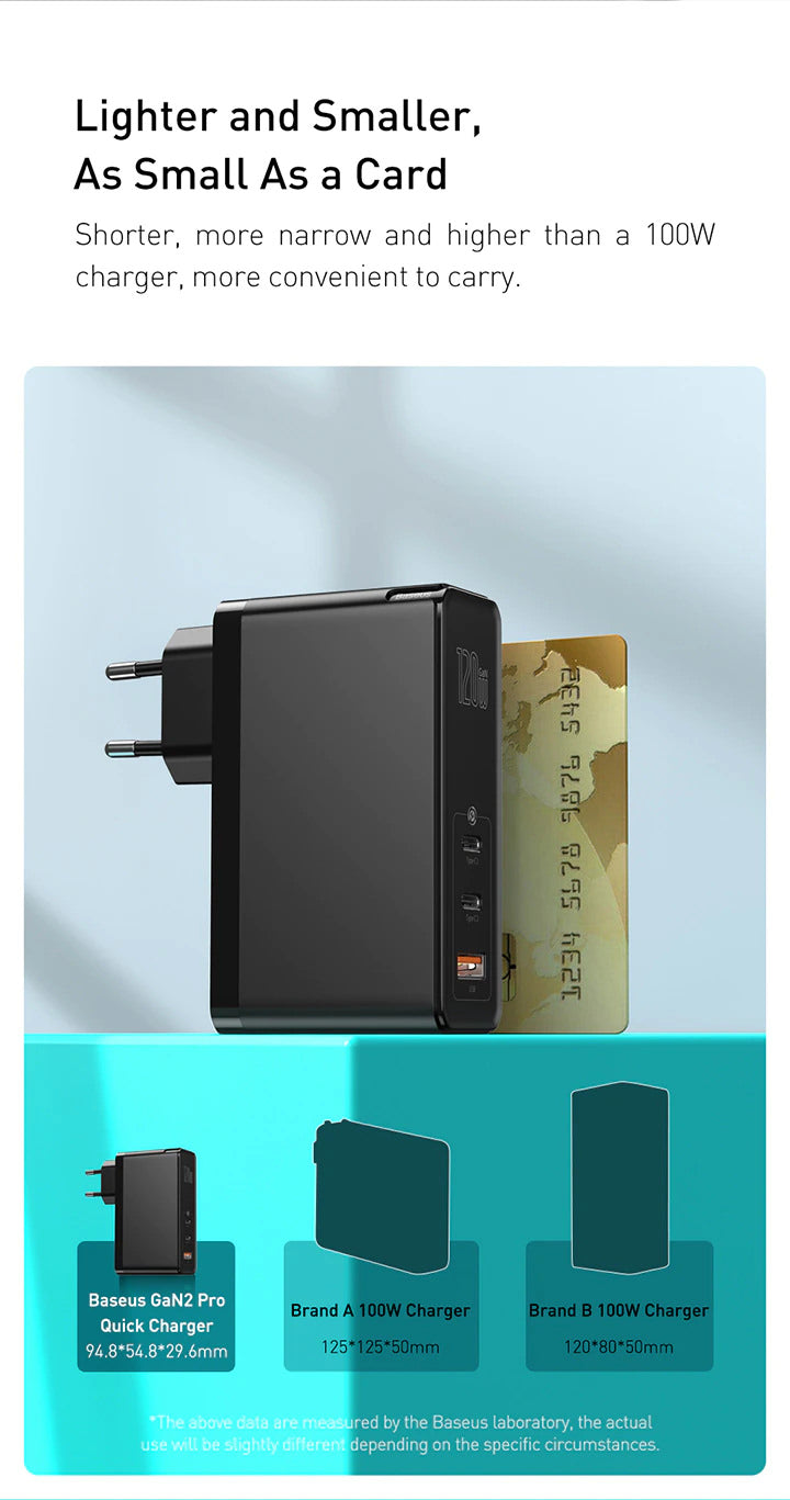 Incarcator Priza Baseus GaN + SiC 120 W - 2 x USB-C USB Quick Charge 3.0 Power Delivery Huawei SuperCharge Cablu - White - CCGAN-J02