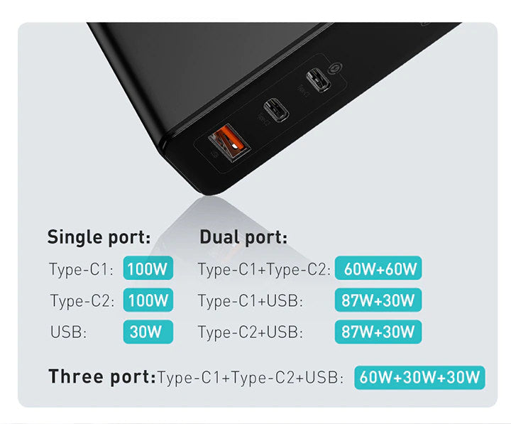 Incarcator Priza Baseus GaN + SiC 120 W - 2 x USB-C USB Quick Charge 3.0 Power Delivery Huawei SuperCharge Cablu - White - CCGAN-J02
