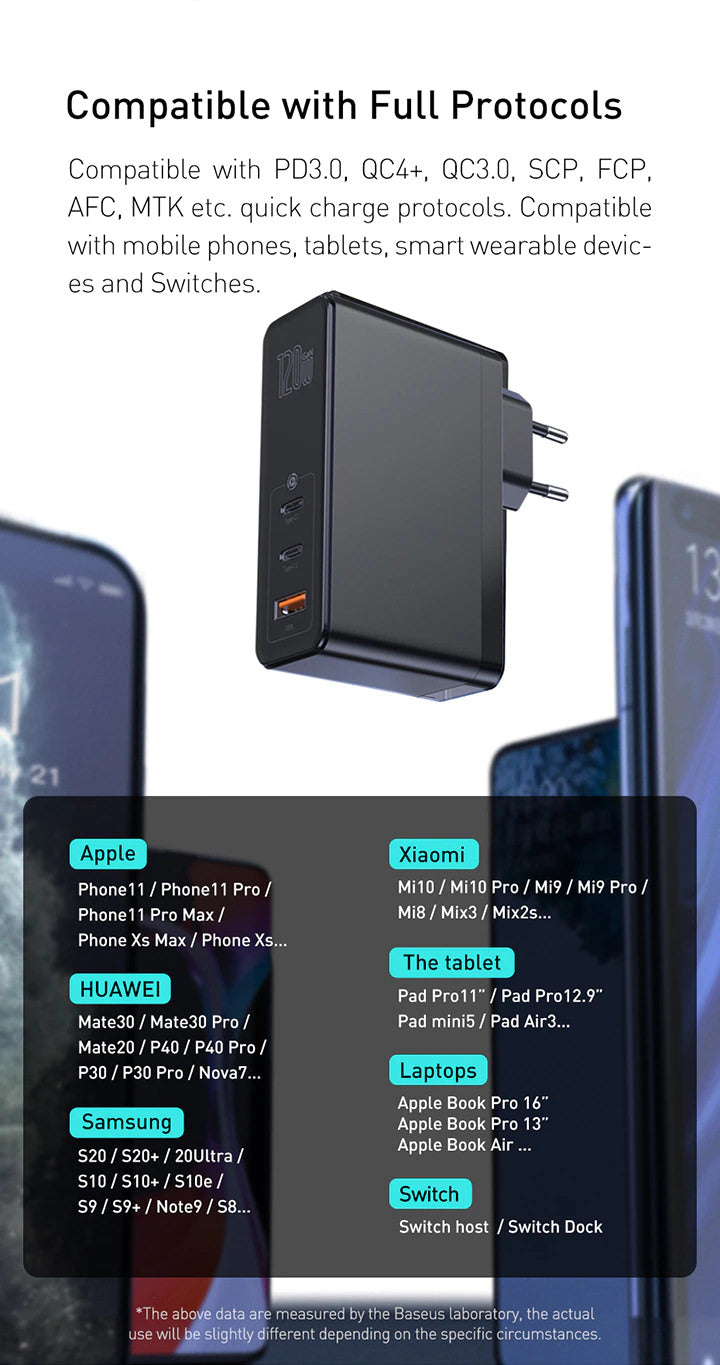 Incarcator Priza Baseus GaN + SiC 120 W - 2 x USB-C USB Quick Charge 3.0 Power Delivery Huawei SuperCharge Cablu - White - CCGAN-J02