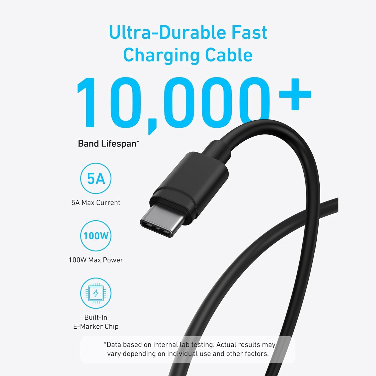 Set 2 x Incarcator Priza Anker B2653 45W + Cablu USB-C - Super Fast Charging 2.0 - B2653312 - 194644125622 - 4