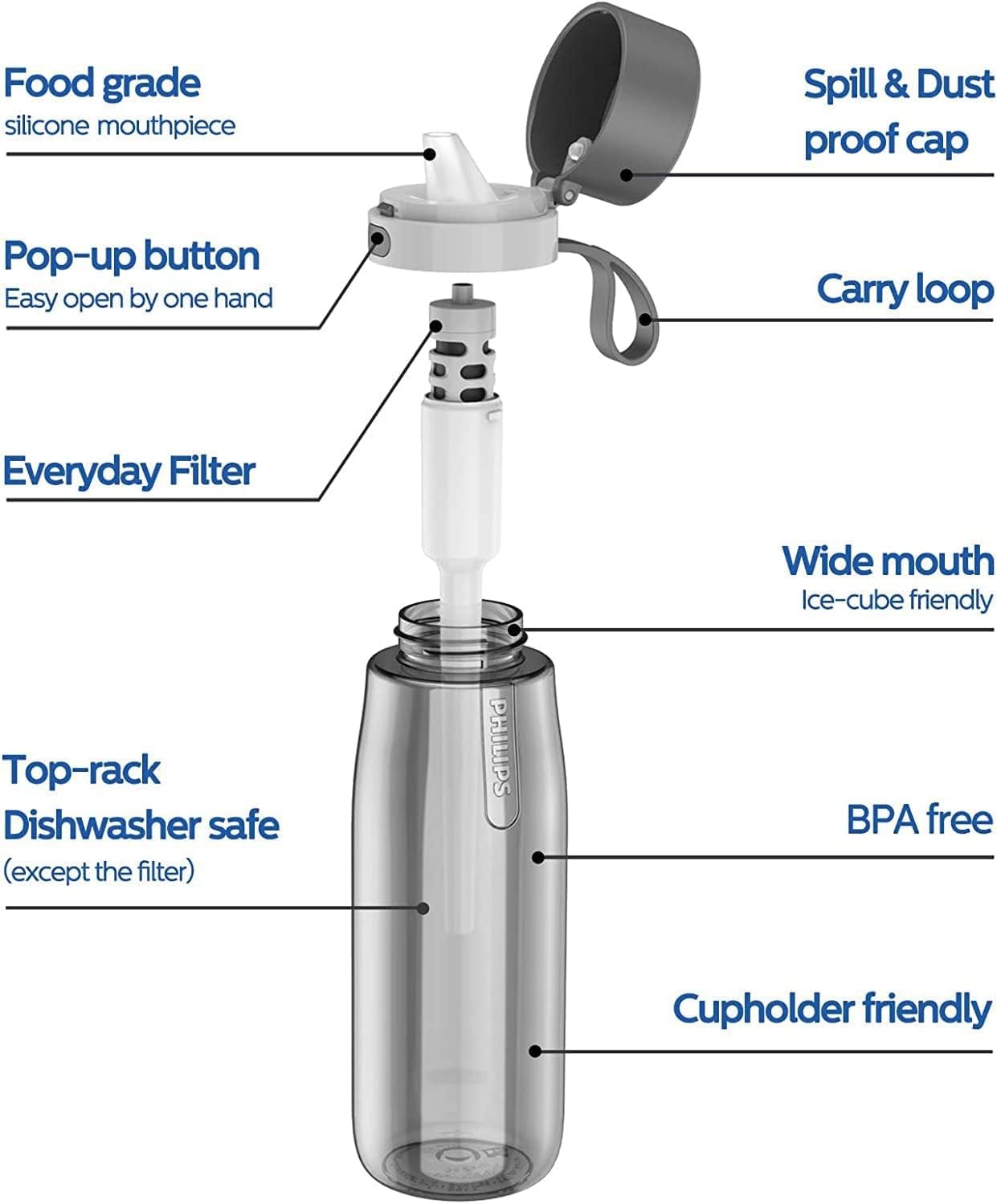 Sticla cu filtru de apa Philips GoZero Daily 660ml - Tritan fara BPA - AWP2731GNR/58 - 4897099308188 - 3