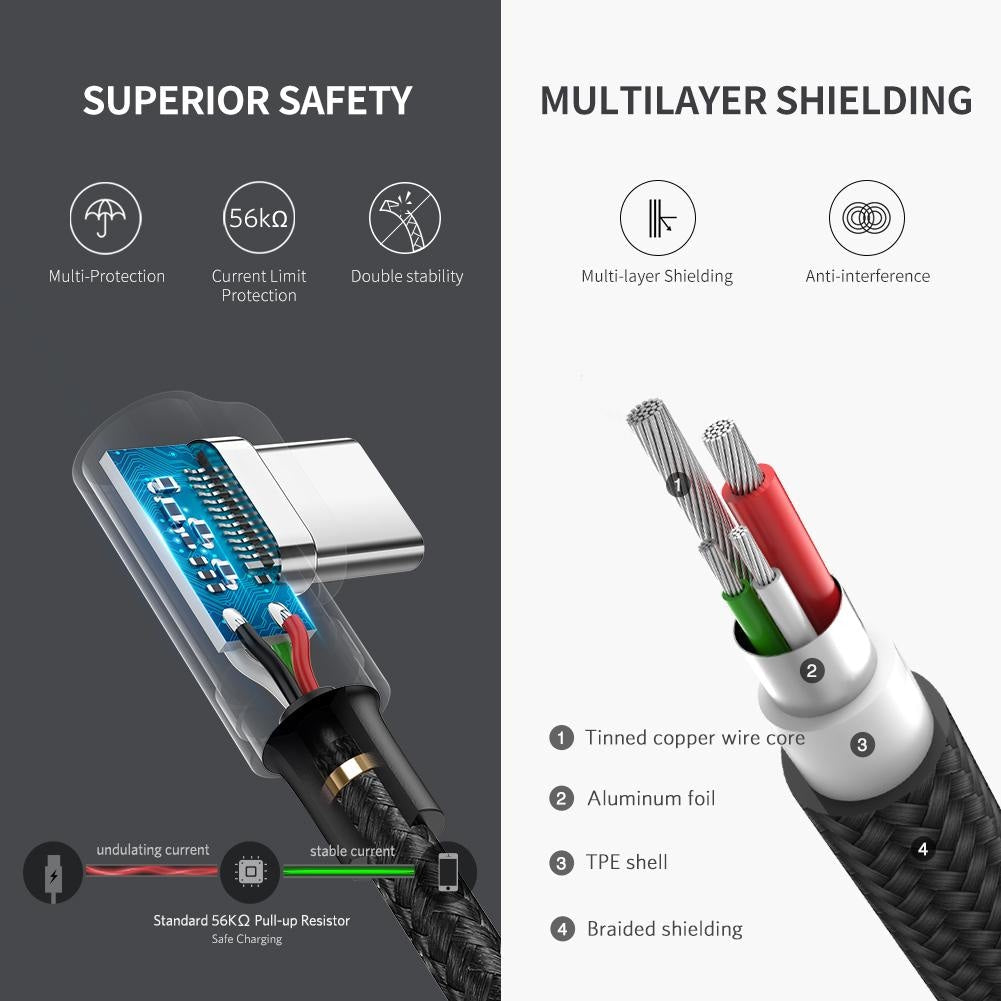 Cablu Incarcare & Date USB la USB-C curbat 90° Ugreen - 18W Quick Charge 3.0/2.0 Adaptive Fast Charging 3A - 50941 - 6957303859412 - 7