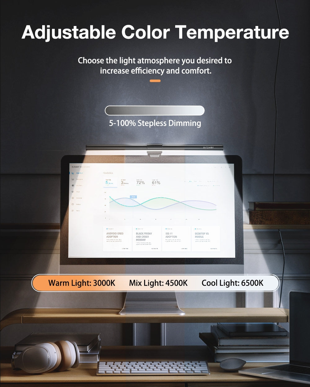 Lampa LED Dubla Monitor BlitzWolf BW-SLT1 - 170 lm 3000K-6500K Reglabila Protectie Ochi - 5907489607445 - 10