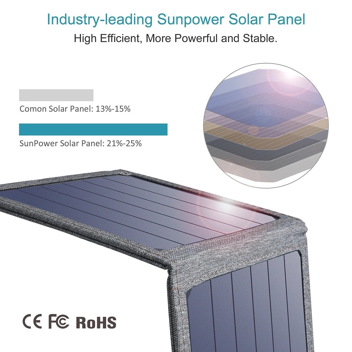 Panou Solar Portabil Choetech - 14 W Port USB Pliabil Impermeabil - SC004 - 6971824970456 - 4
