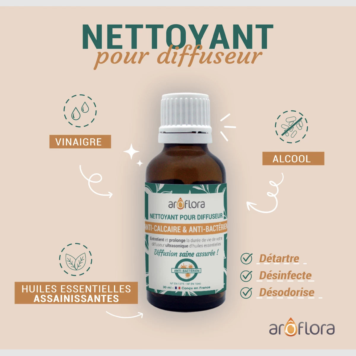 Solutie Curatare Difuzor Ultrasonic Aromaterapie - 30ml - 4688 - 3700471004688 - 3
